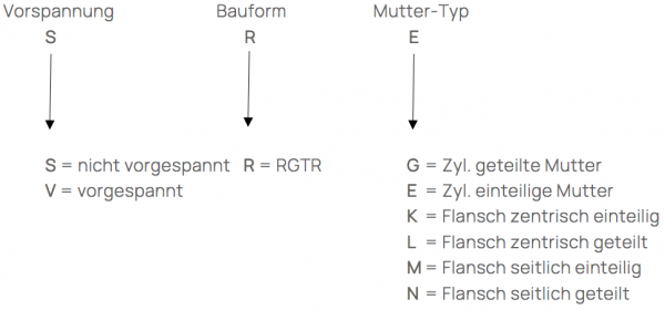 20_RGTR_key-gewinde_ziegler